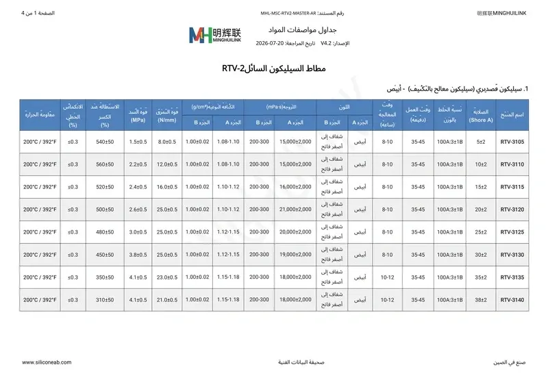 أوراق بيانات سيليكون قوالب RTV-2