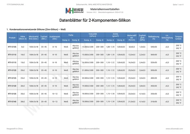 Datenblätter für 2-Komponenten-Silikon