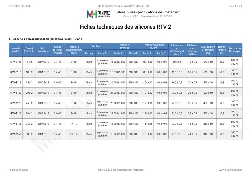 fiches techniques des silicones RTV-2