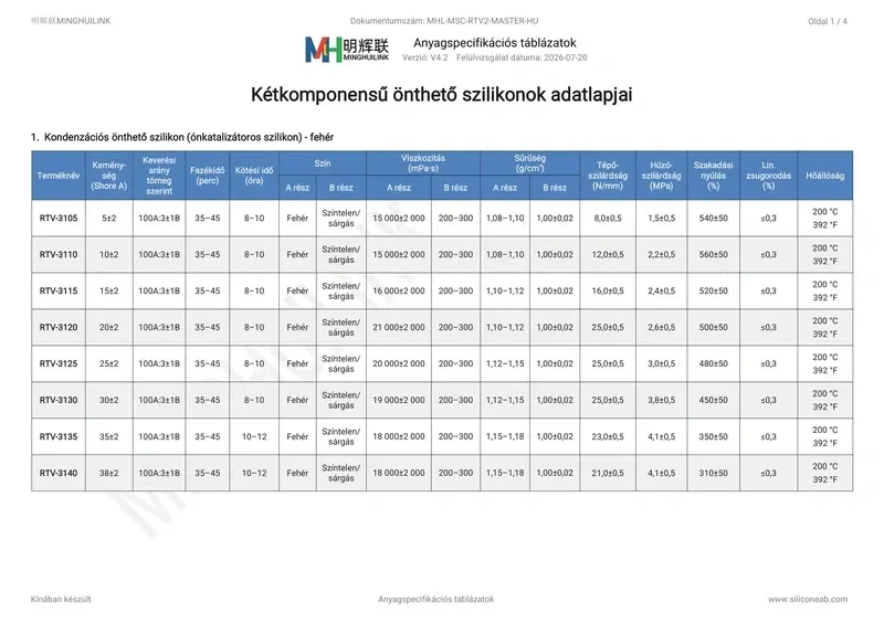 kétkomponensű önthető szilikon adatlapok