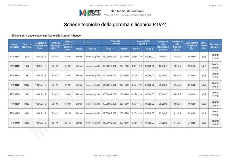 schede dati silicone rtv-2