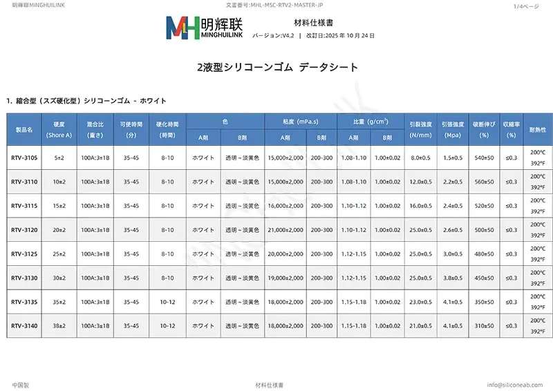 2液型シリコーンゴム技術データ