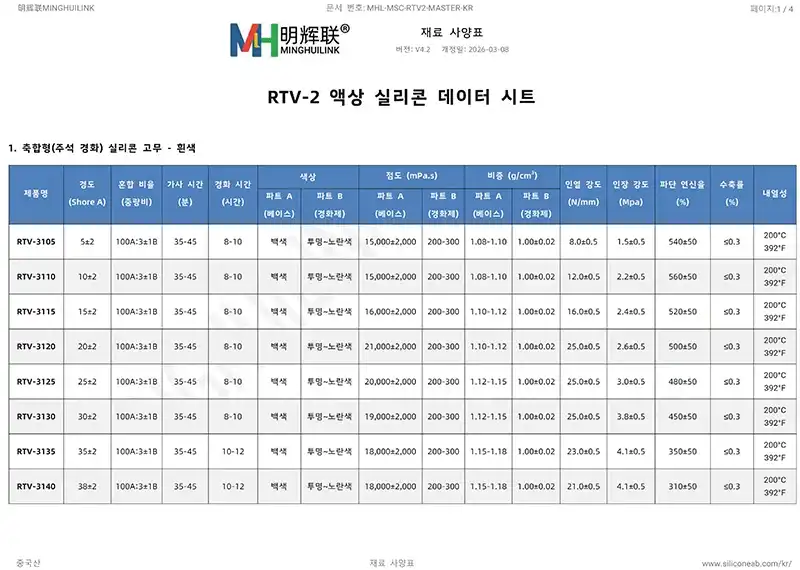 RTV-2 액상 실리콘 데이터 시트