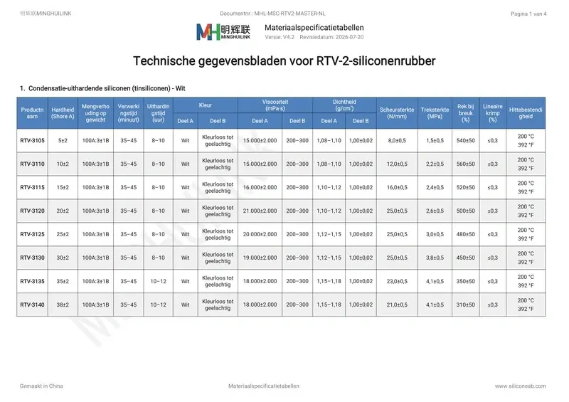 RTV-2-siliconen datasheets
