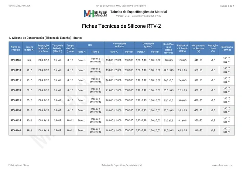 fichas técnicas silicone rtv-2