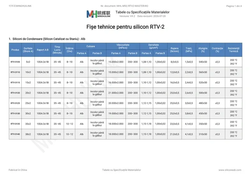 fișe tehnice silicon RTV-2