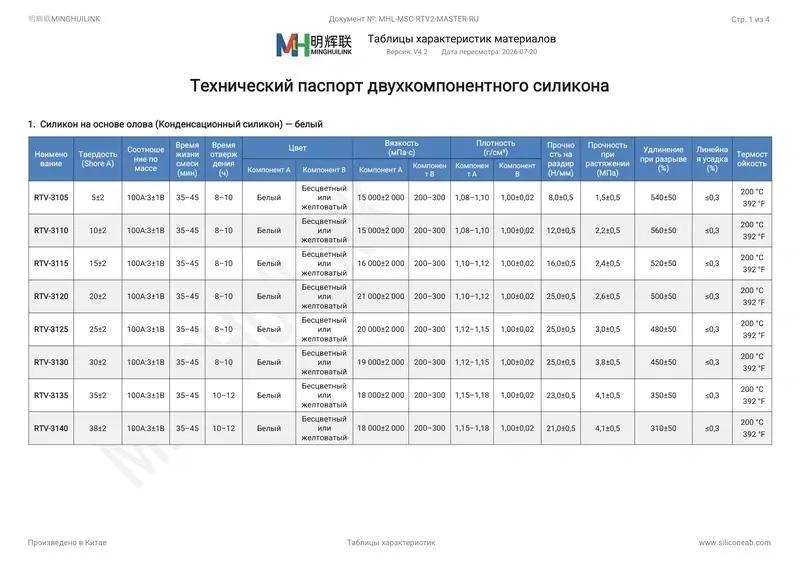 Технический паспорт двухкомпонентного силикона