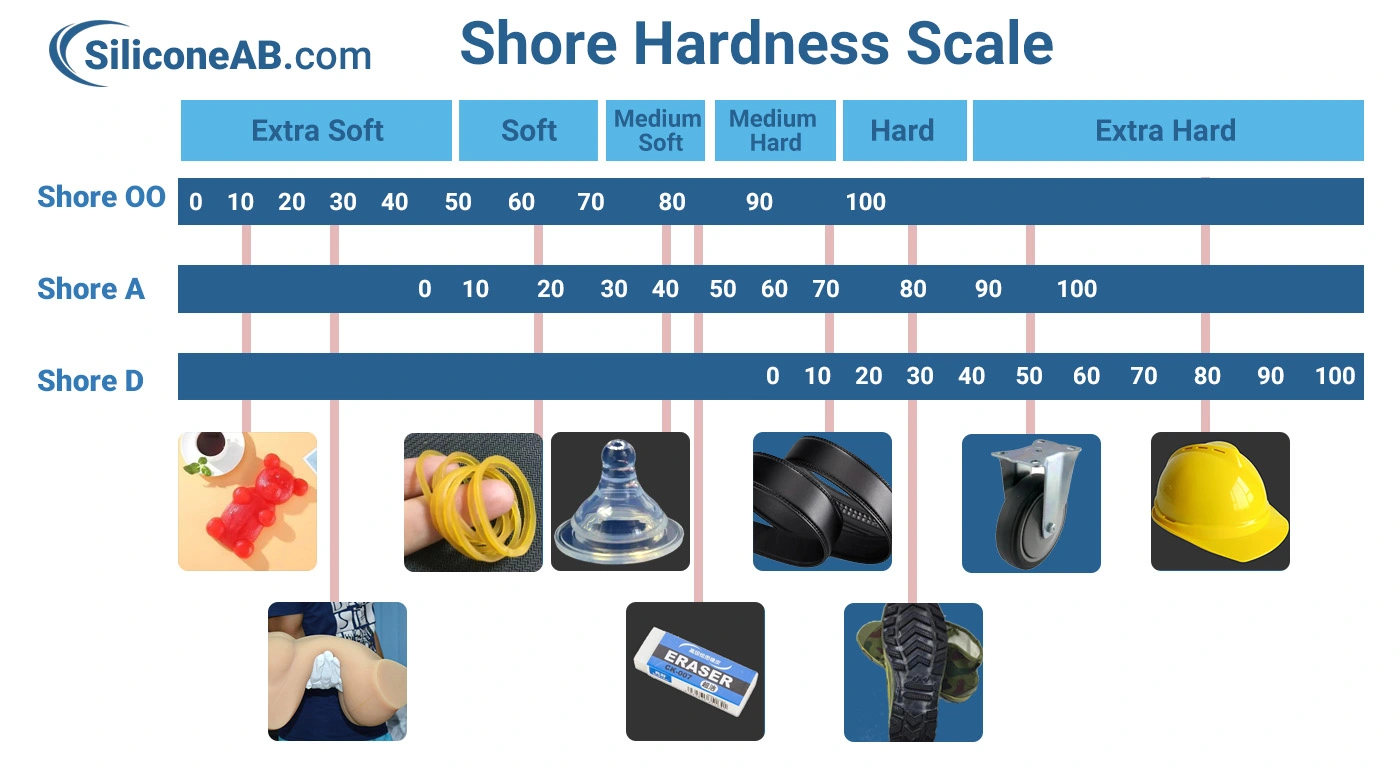 shore hardness scale