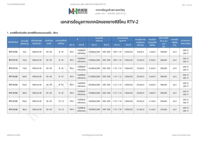 เอกสารข้อมูลยางซิลิโคน RTV-2