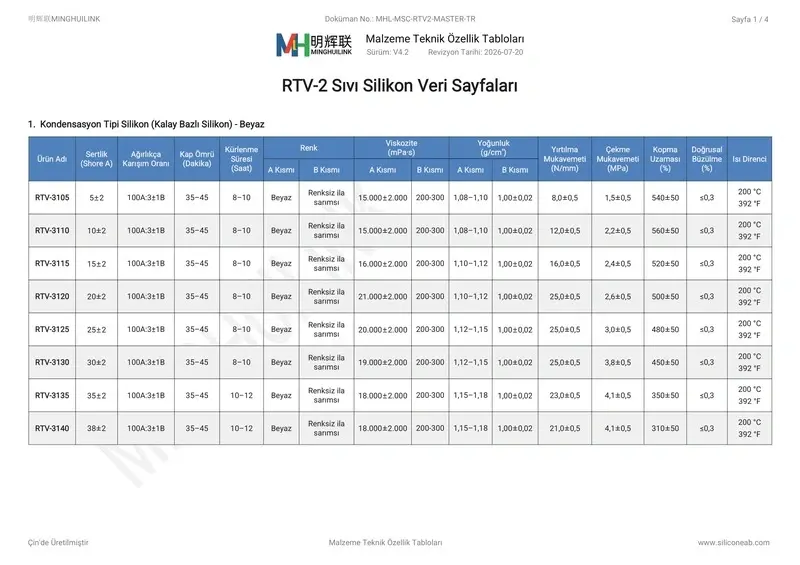 RTV-2 silikon veri sayfaları