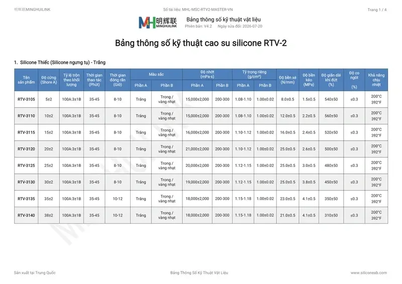 bảng dữ silicone RTV-2