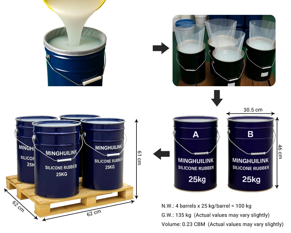 25KG/Drum - 4 Drums - 100kg/Pallet