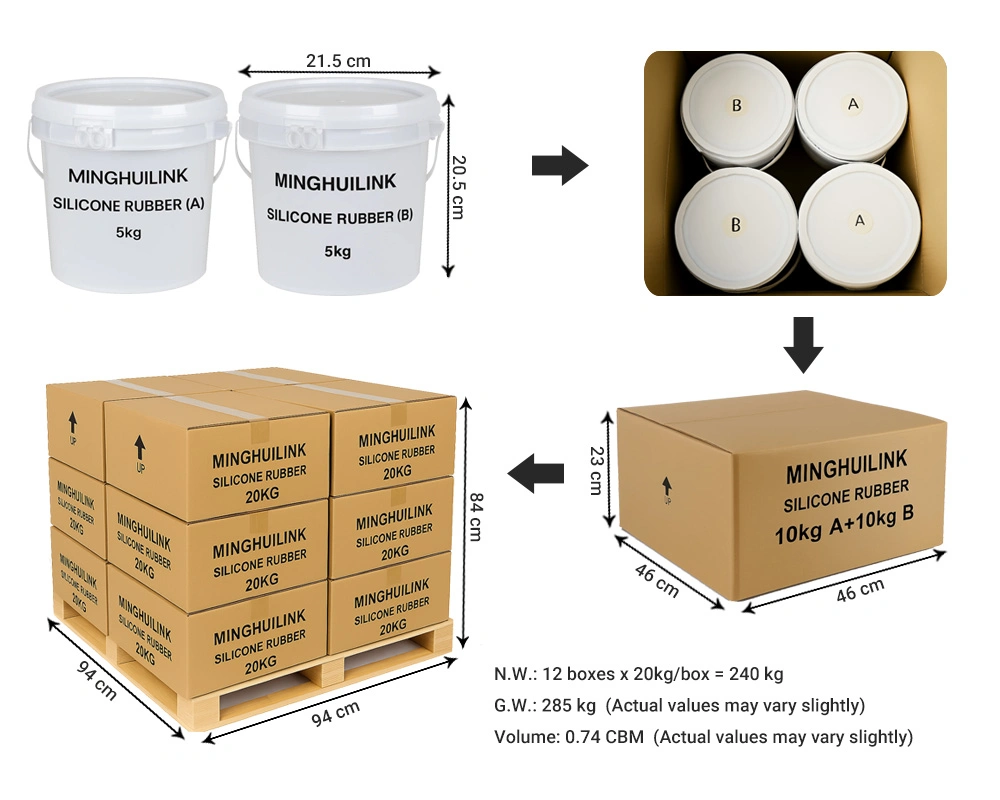5KG/Barrel - 12 Cartons - 240kg/Pallet