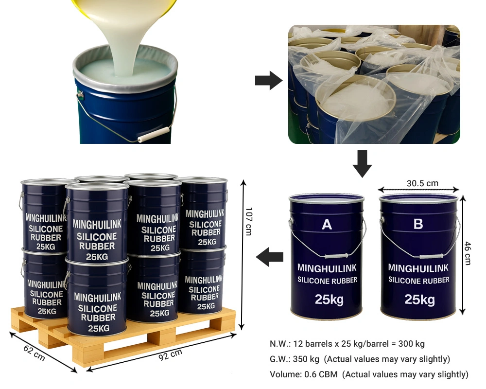 25KG/Drum - 12 Drums - 300kg/Pallet