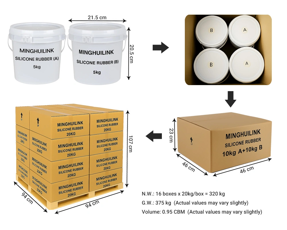 5KG/Barrel - 16 Cartons - 320kg/Pallet