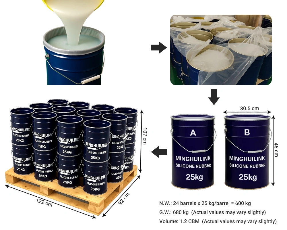 25KG/Drum - 24 Drums - 600kg/Pallet