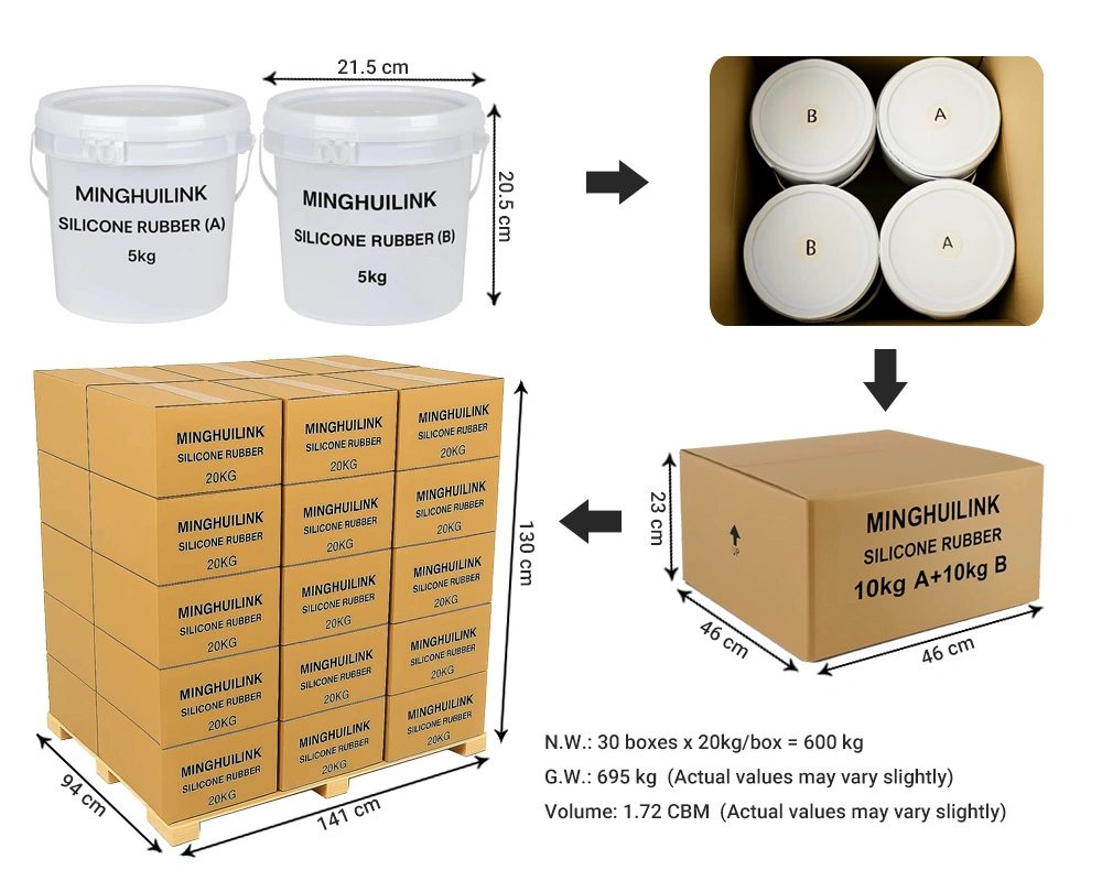 5KG/Barrel - 30 Cartons - 600kg/Pallet
