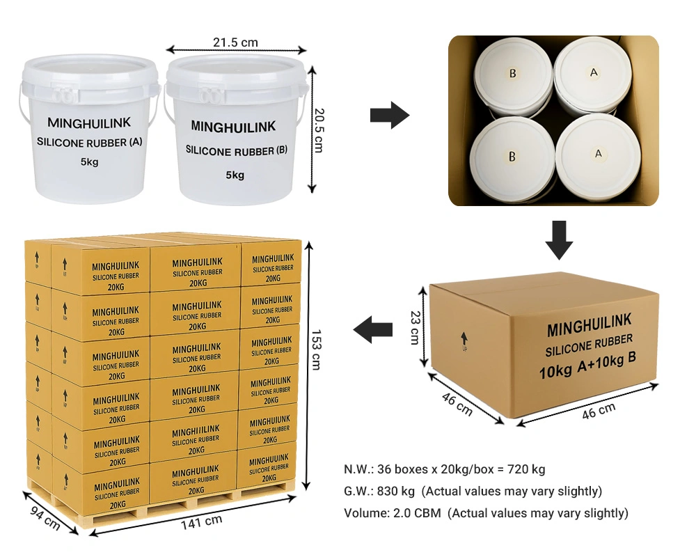 5KG/Barrel - 32 Cartons - 720kg/Pallet