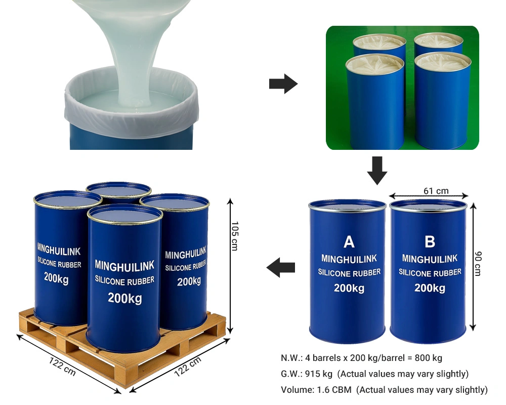 200KG/Drum - 4 Drums - 800kg/Pallet