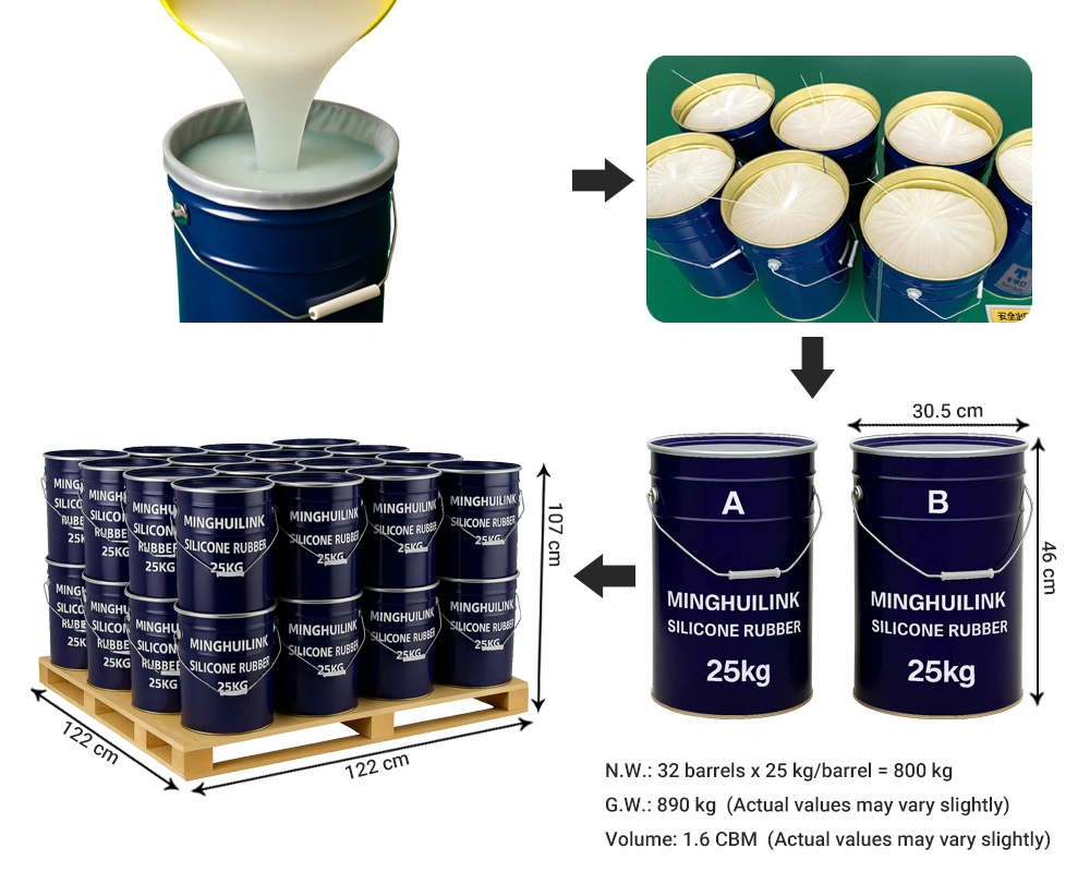 25KG/Drum - 32 Drums - 800kg/Pallet
