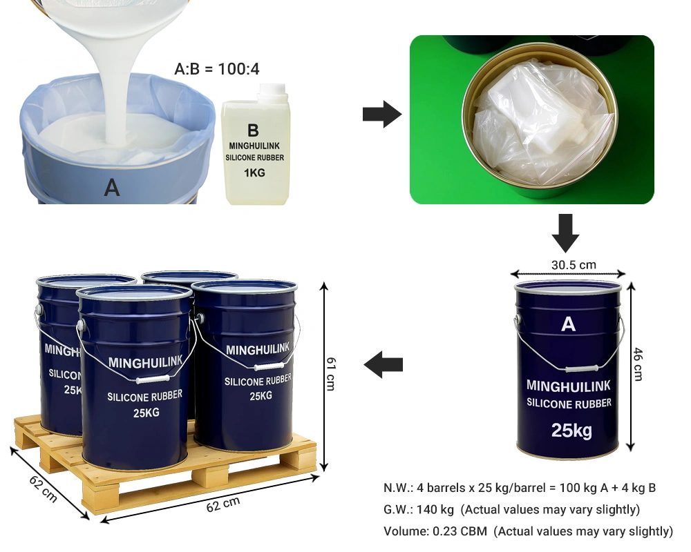 25KG/Drum - 4 Drums - 100kg/Pallet