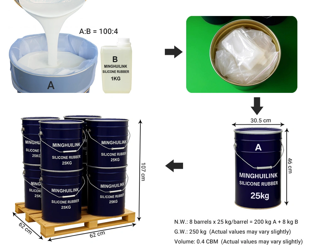 25KG/Drum - 8 Drums - 200kg/Pallet