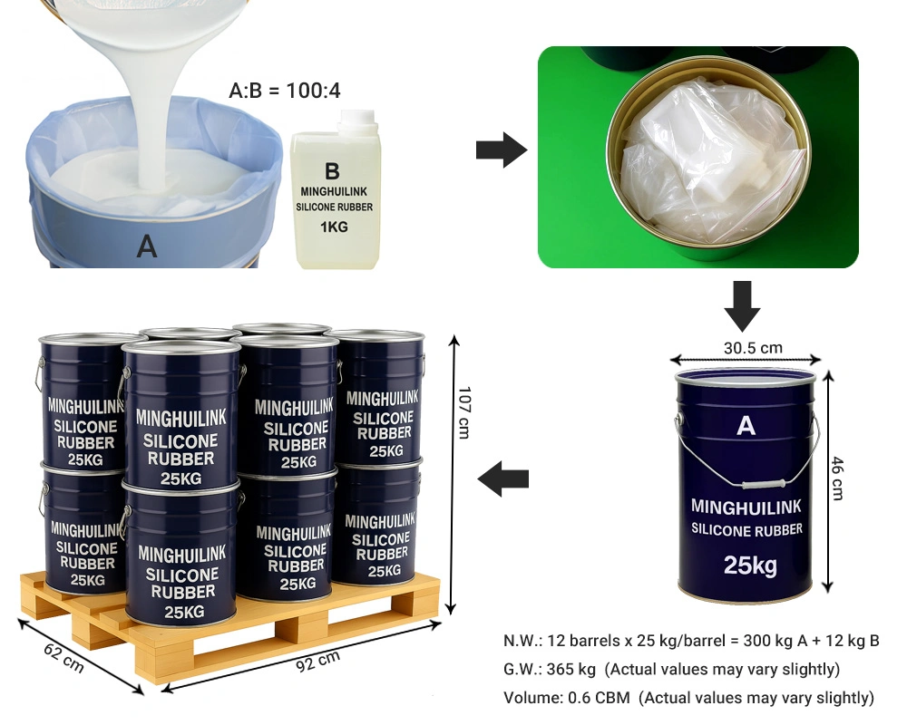 25KG/Drum - 12 Drums - 300kg/Pallet