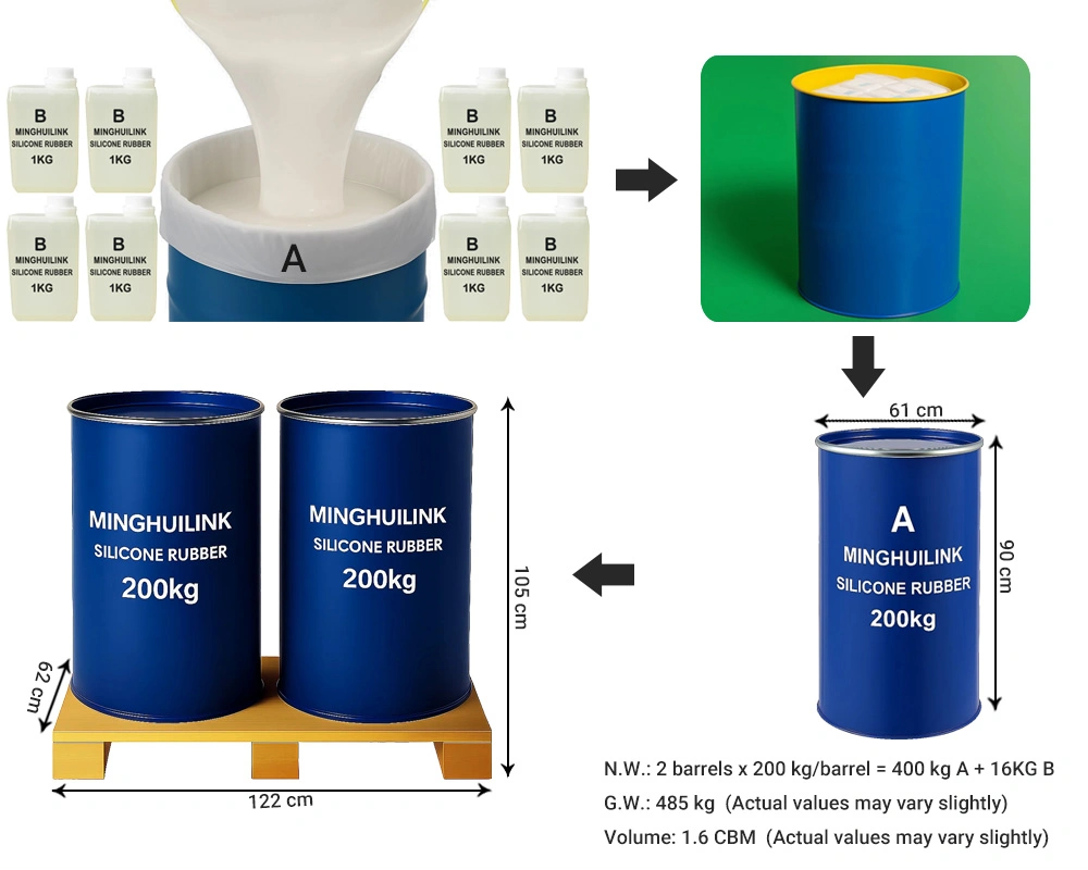 200KG/Drum - 2 Drums - 400kg/Pallet