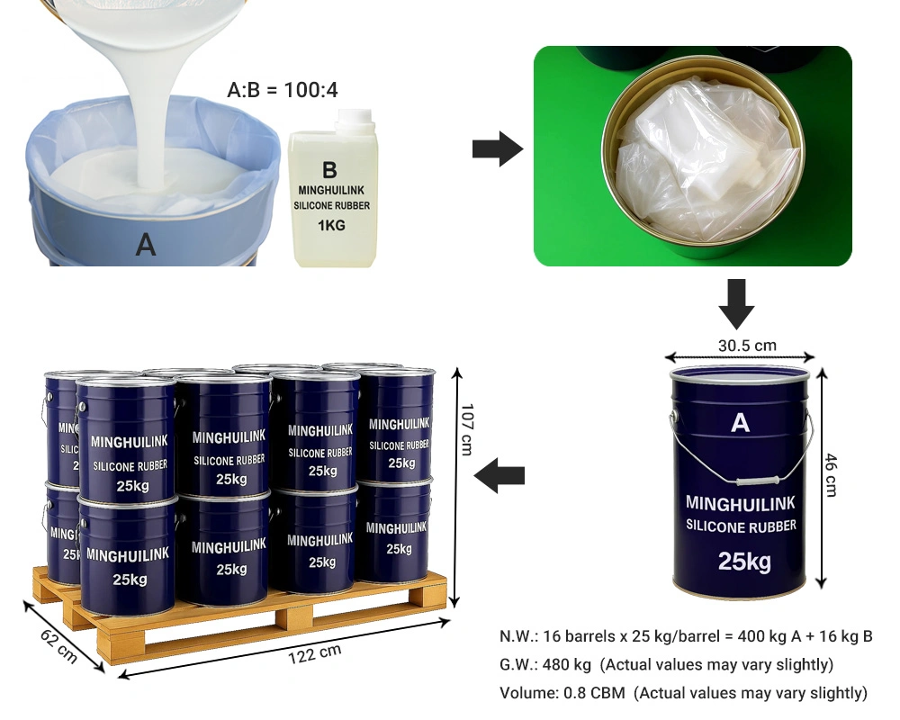 25KG/Drum - 16 Drums - 400kg/Pallet