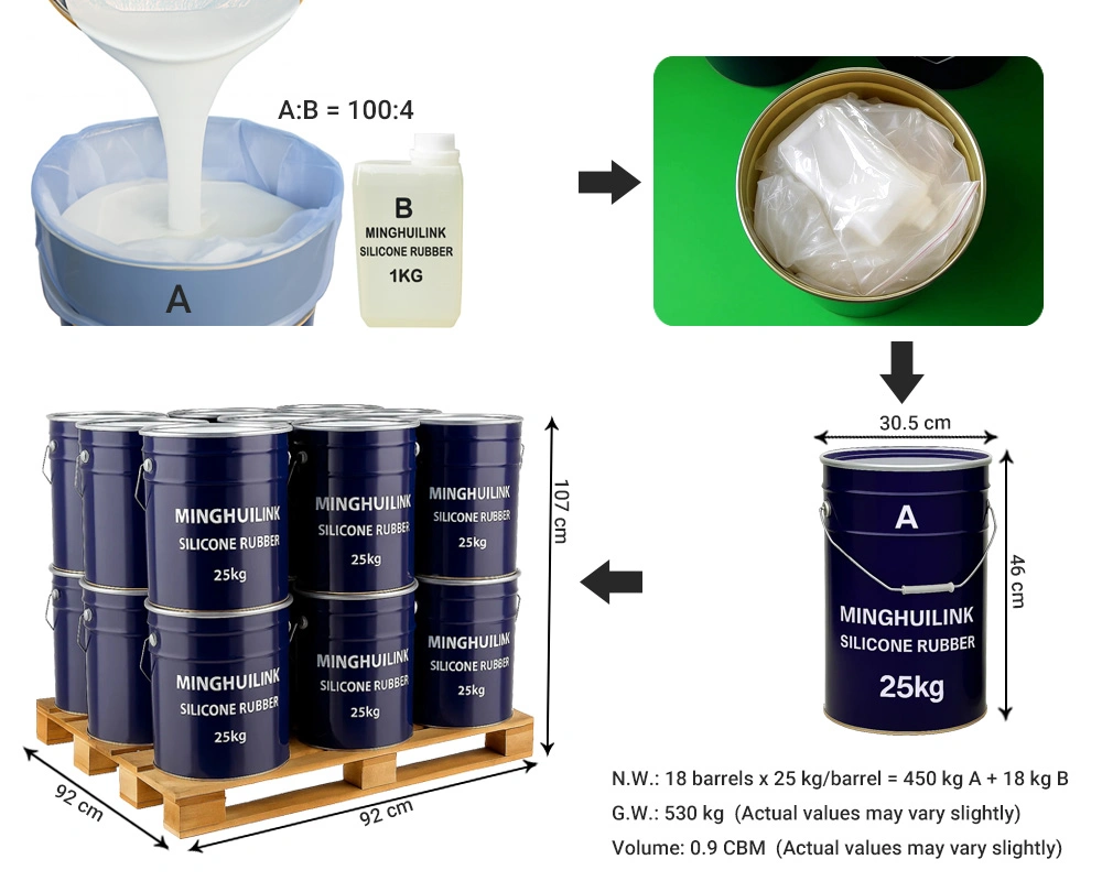 25KG/Drum - 18 Drums - 450kg/Pallet