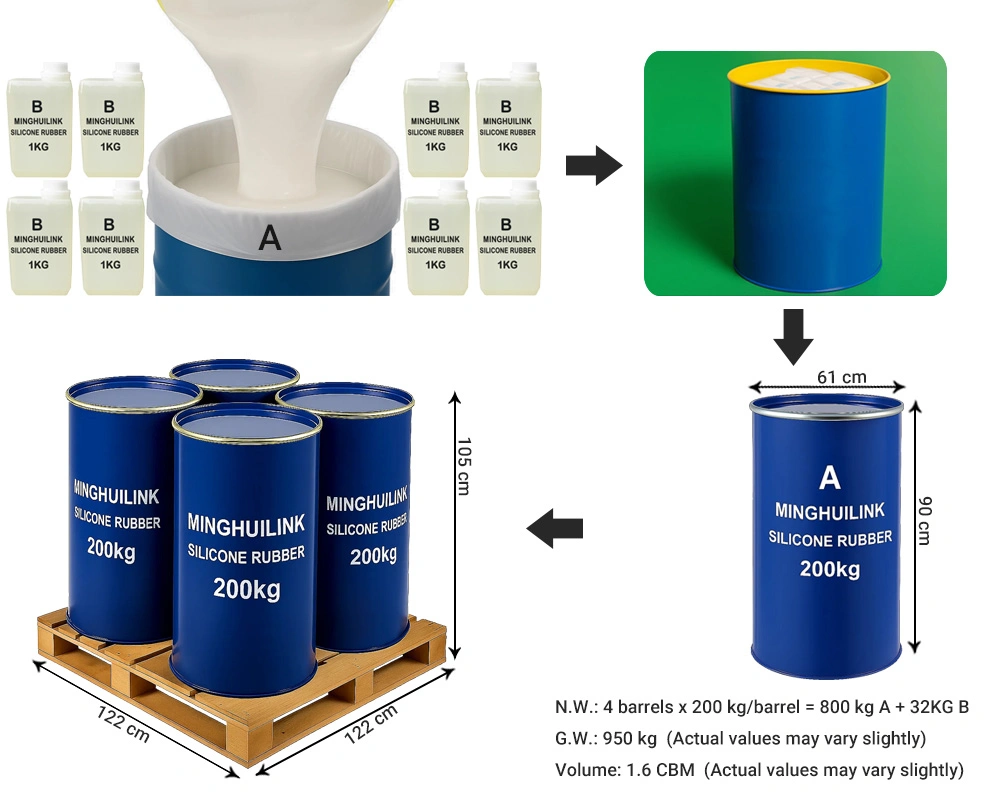 200KG/Drum - 4 Drums - 800kg/Pallet