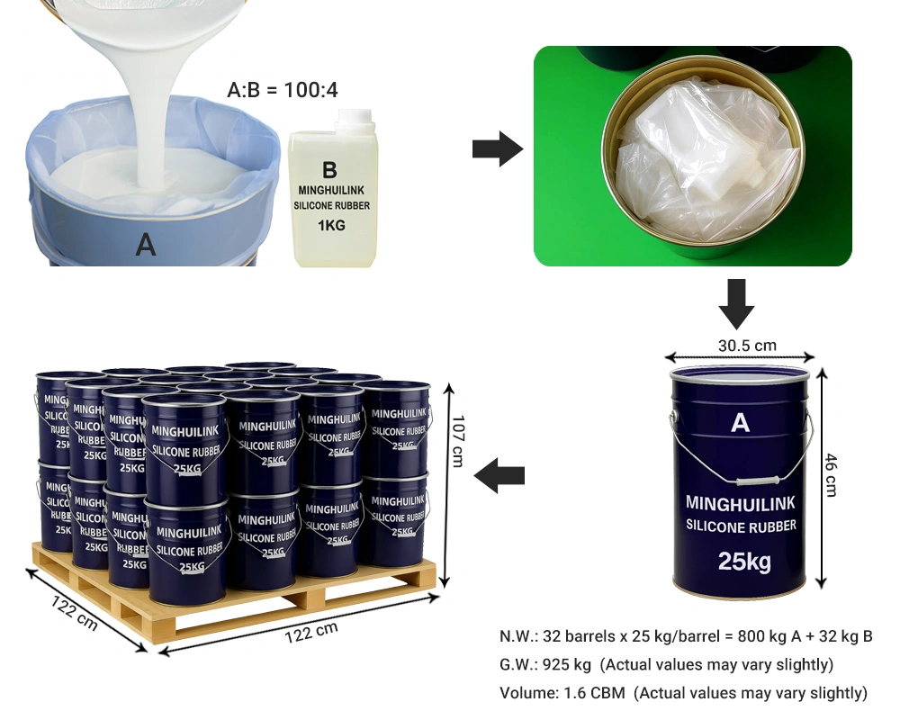 25KG/Drum - 32 Drums - 800kg/Pallet