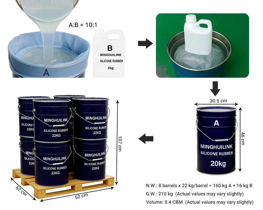 22KG/Drum - 8 Drums - 176kg/Pallet