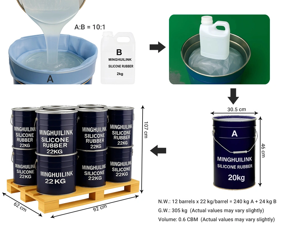 22KG/Drum - 12 Drums - 264kg/Pallet