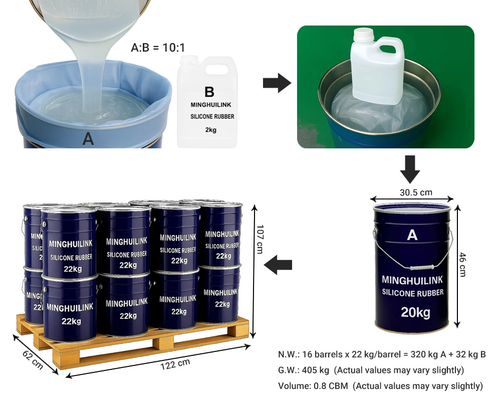 22KG/Drum - 16 Drums - 352kg/Pallet