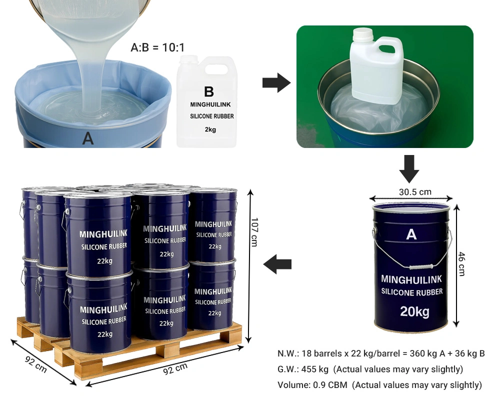 22KG/Drum - 18 Drums - 396kg/Pallet