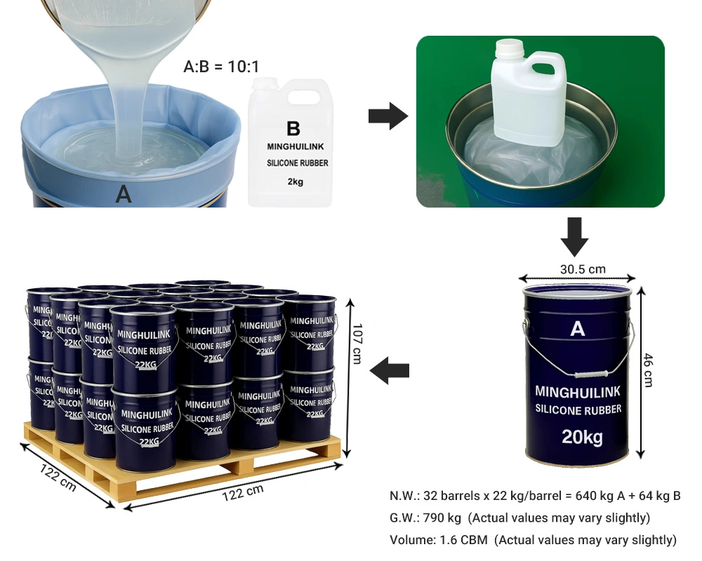 22KG/Drum - 32 Drums - 704kg/Pallet