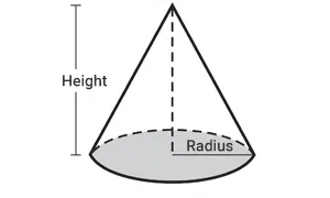 Diagrama de Cono